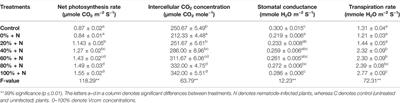 Modulation of Various Phytoconstituents in Tomato Seedling Growth and Meloidogyne incognita–Induced Stress Alleviation By Vermicompost Application